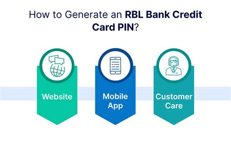how to unblock rbl credit card|RBL Credit Card PIN Generation .